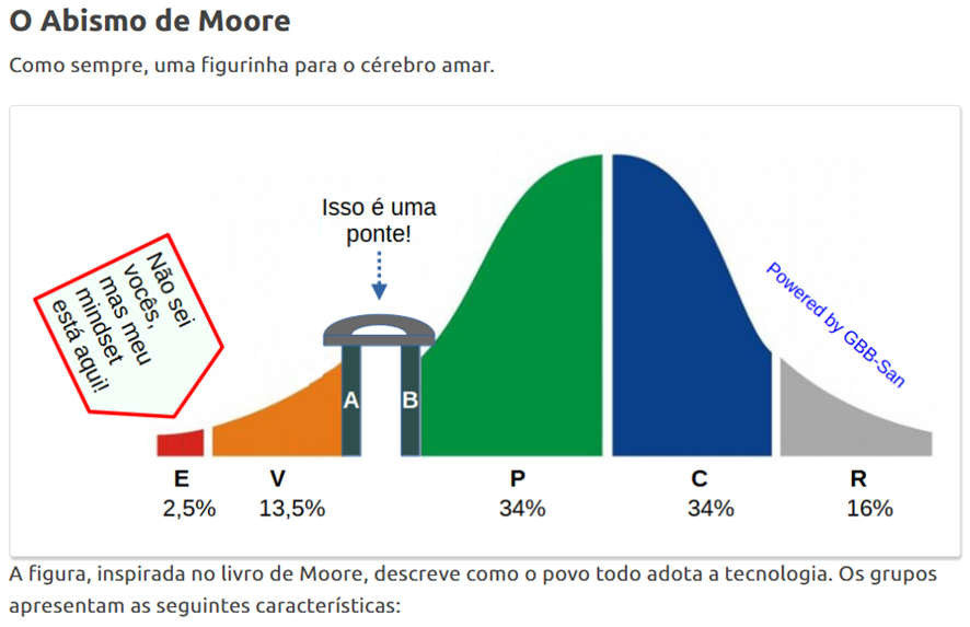 Quanto vale uma ideia no papel? O Abismo de Moore.