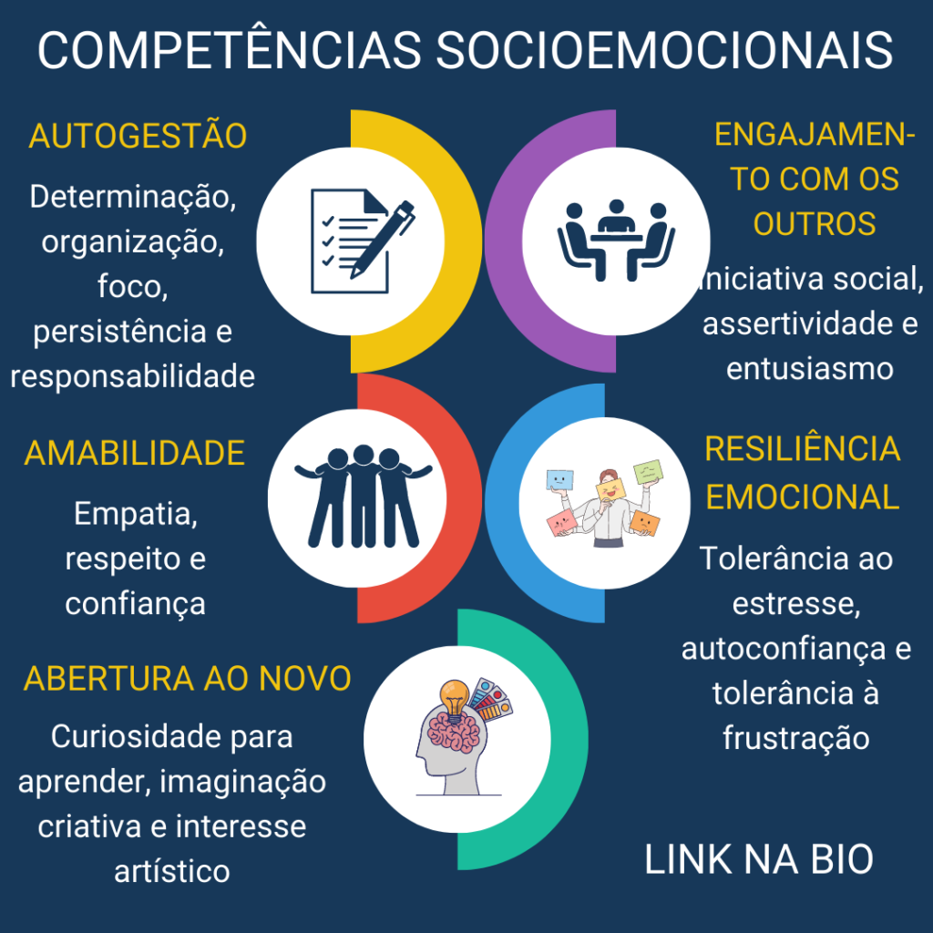 As Competências Socioemocionais, o diferencial das profissões do futuro.
