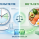 Comparando Jejum Intermitente e Dieta Cetogênica